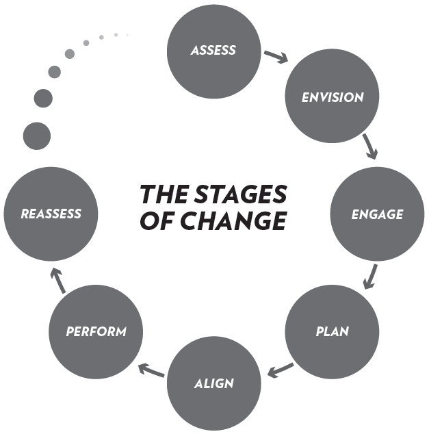 stages-of-change