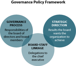 Board Governance Case Study