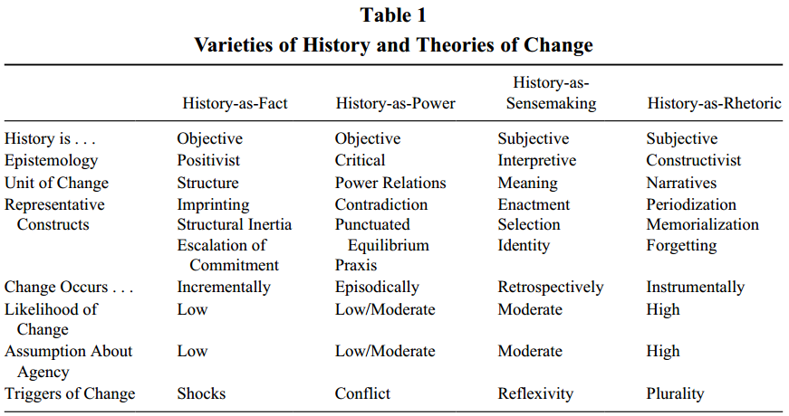 varieties of history and theories of change (1)